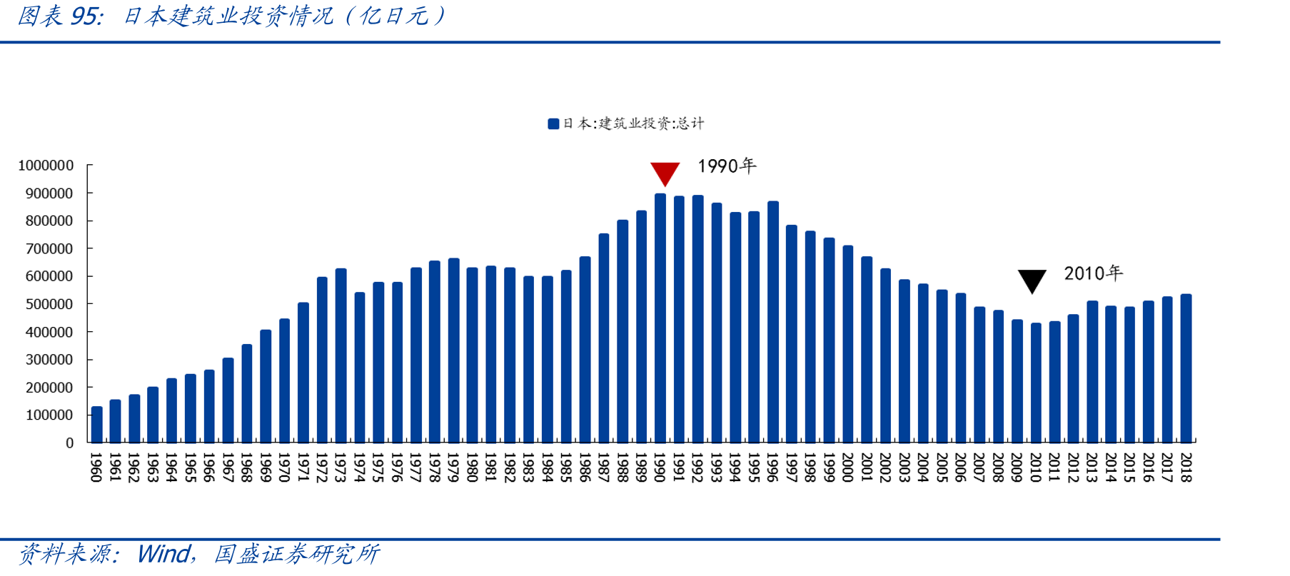 2021年我国基建投资结构_第3页