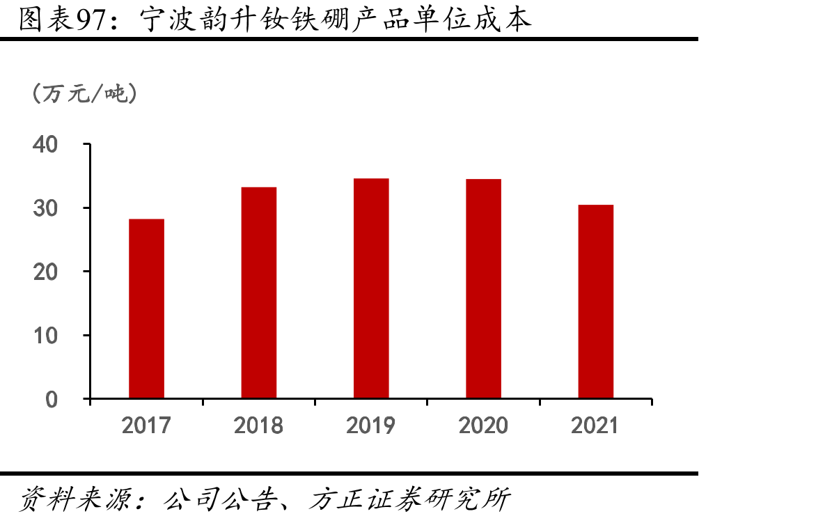 大地熊产能规划情况_第5页