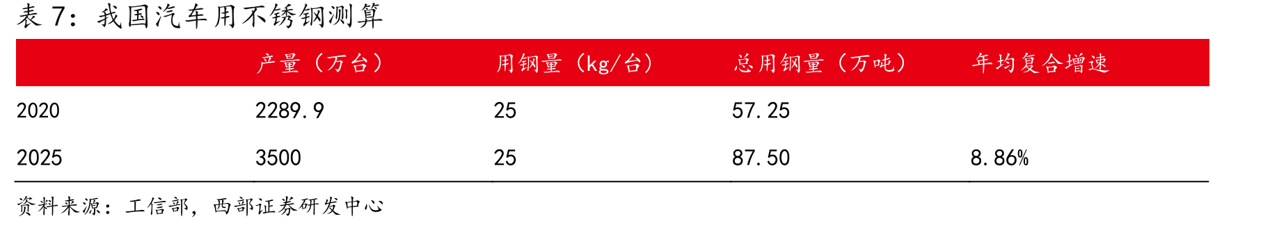 2018年中国精密不锈钢市场份额_第3页