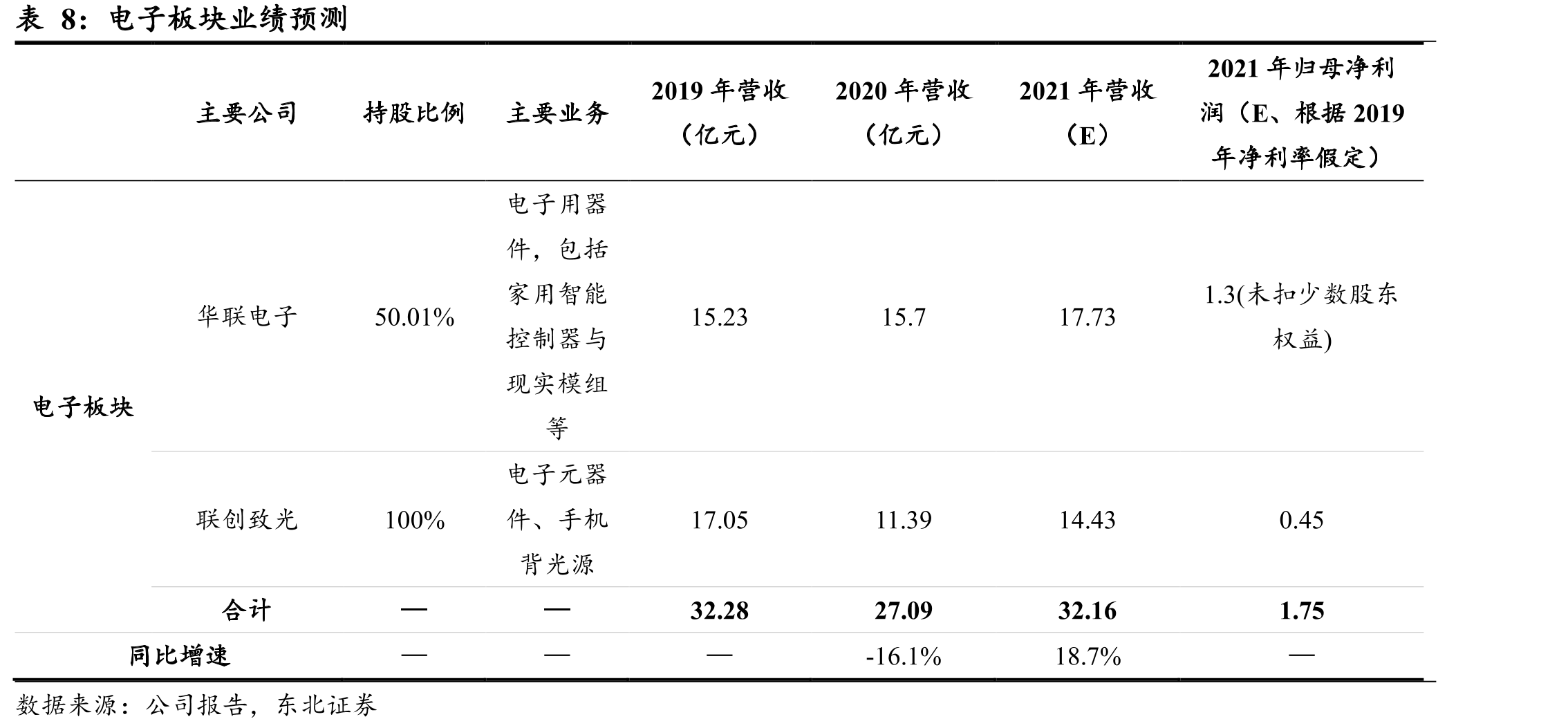 公司历年背光源产量_第3页