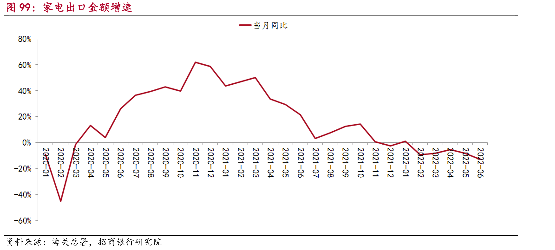 2019-2021Q3IDC相关业务营收增速_第5页