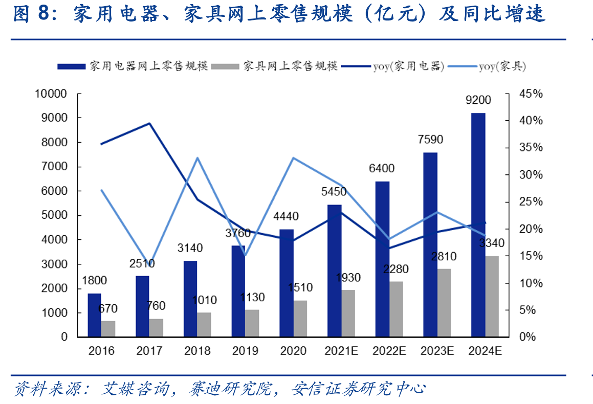 京东商业模式简介_第5页