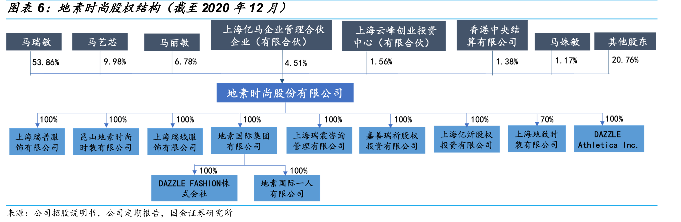 可比公司年度现金分红比例（%）_第4页