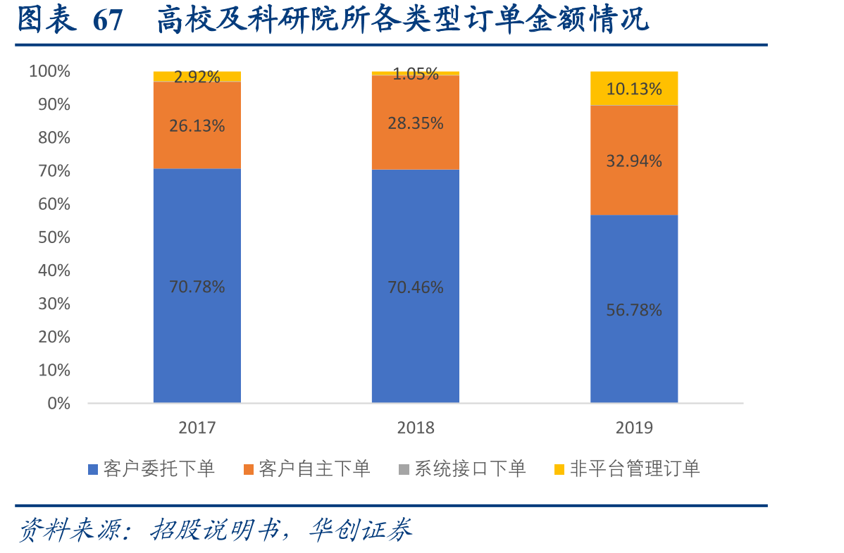 图表172019年全国科研经费投入统计_第4页