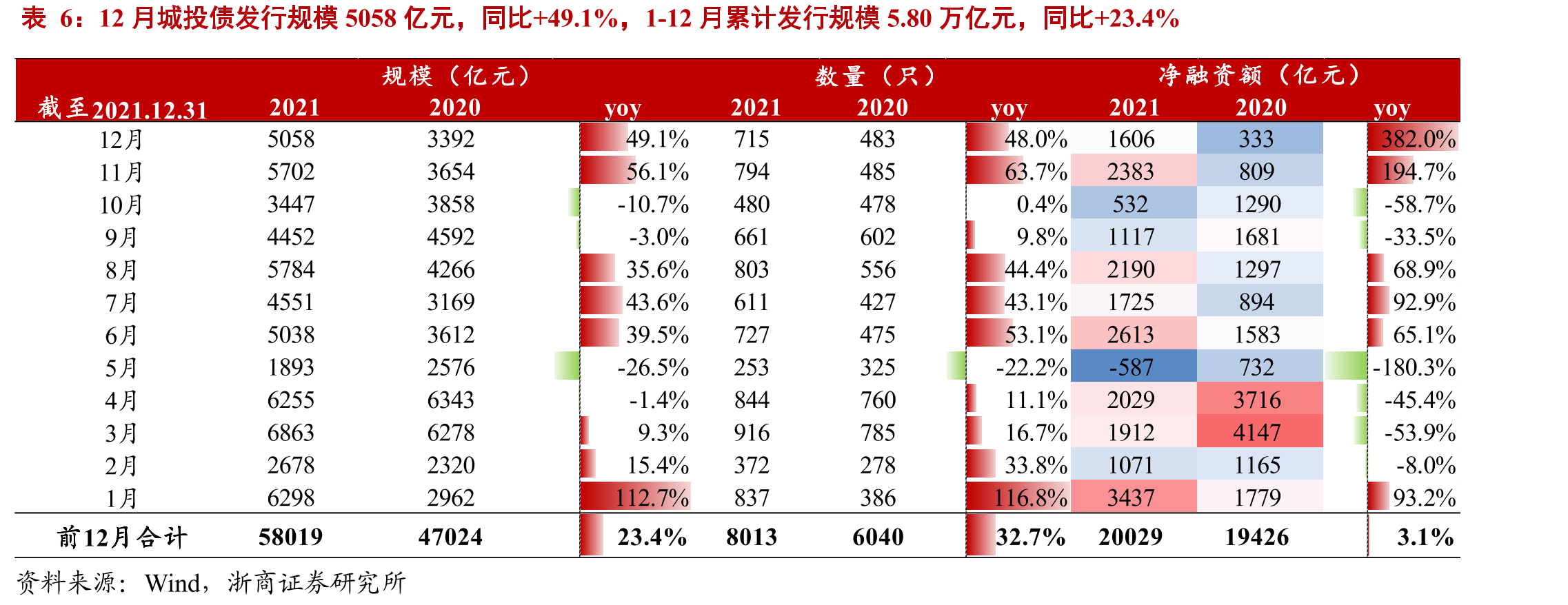 近期，中央及各部委密集出台政策推进2022年基建投资早落地_第3页