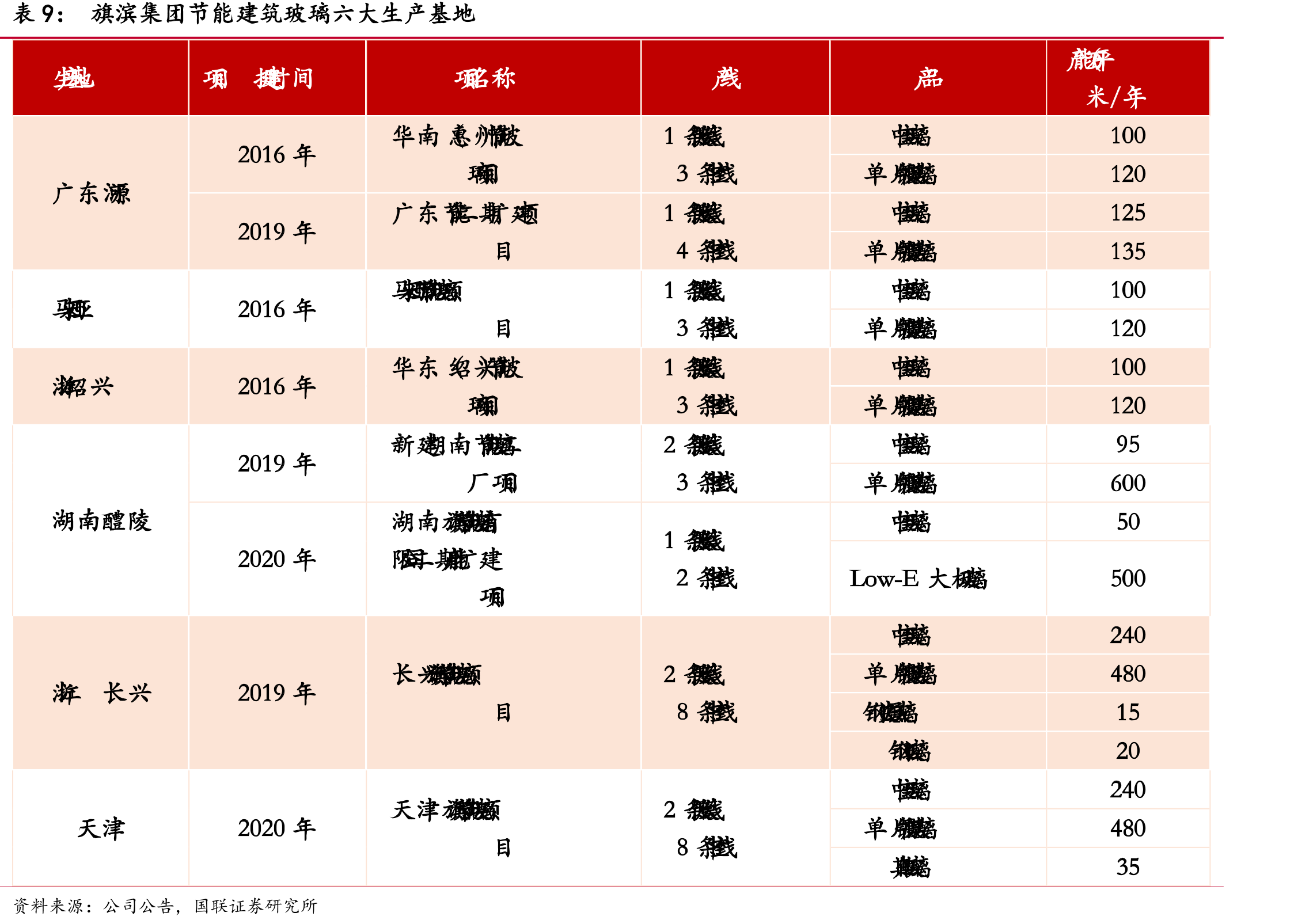 2019-2022年营业利润结构（分产品）_第2页