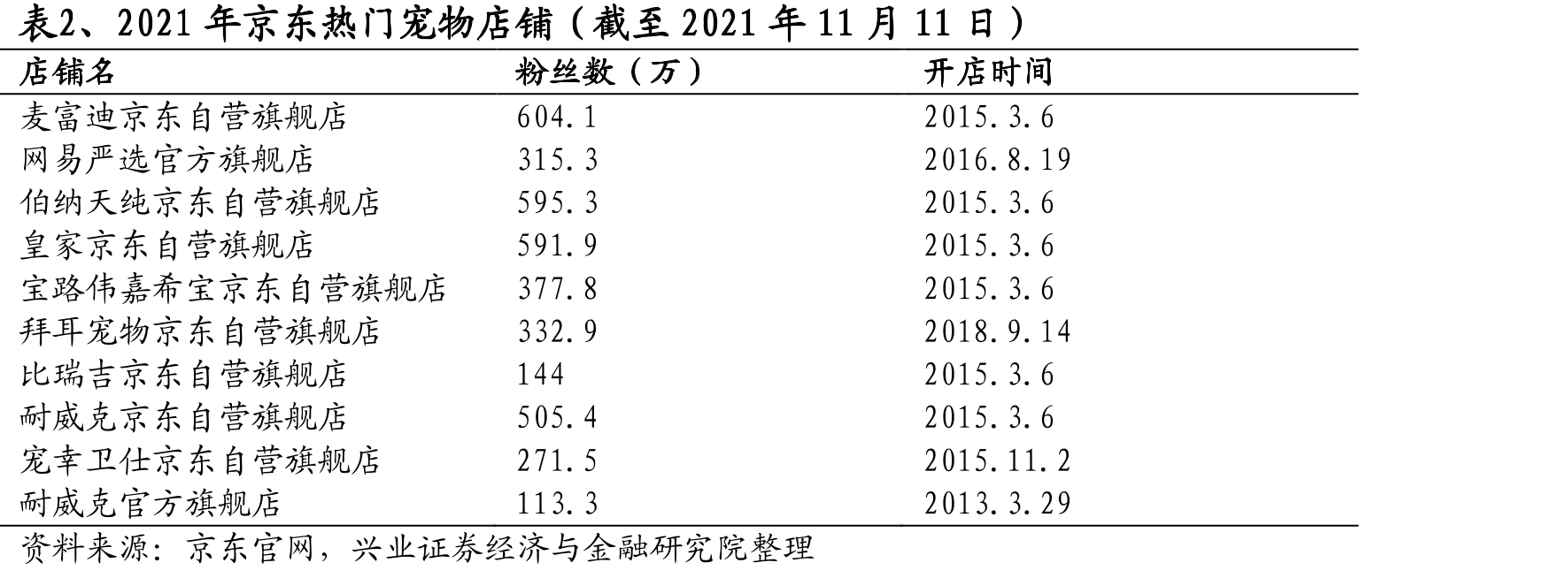 图18、仔猪价格_第2页