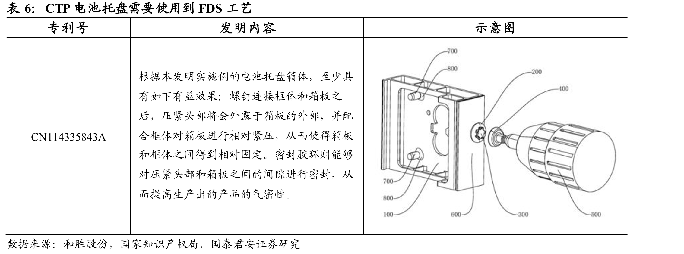 CTC技术推动动力电池成为车身结构件_第2页