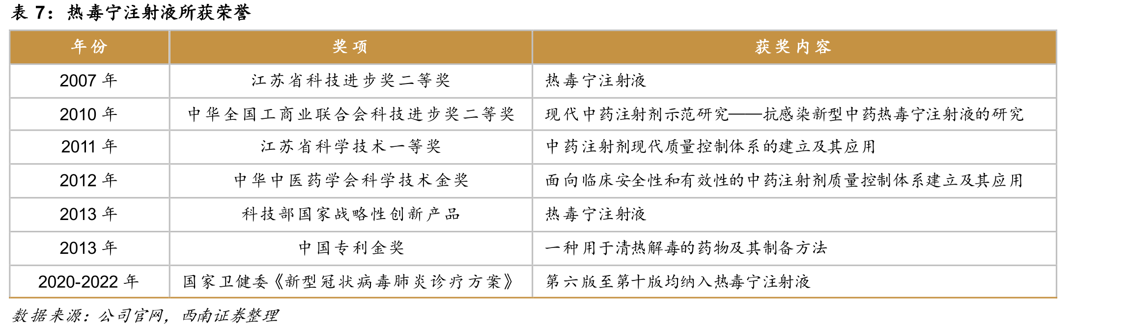 我国膝骨关节炎的患病率情况_第4页