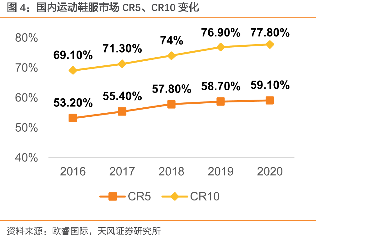 制鞋行业可比标的归母净利（亿元人民币）历史数据对比_第4页