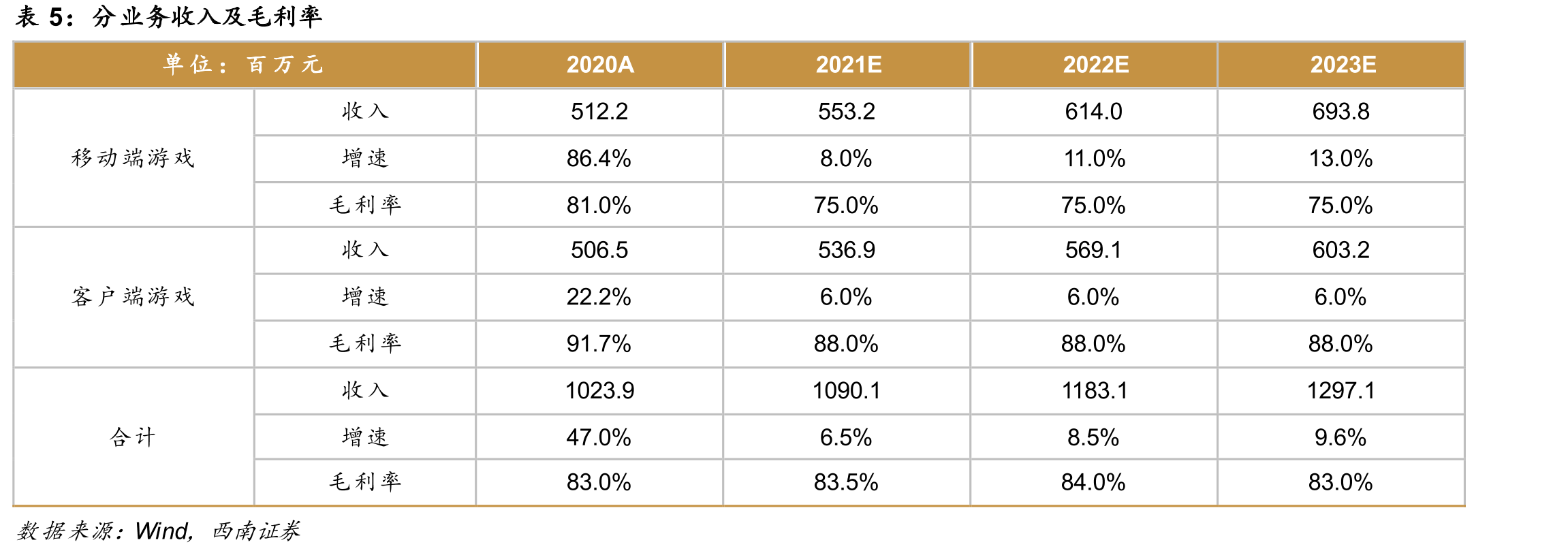 2013-2018年《梦三国》充值流水（单位：亿元）_第2页
