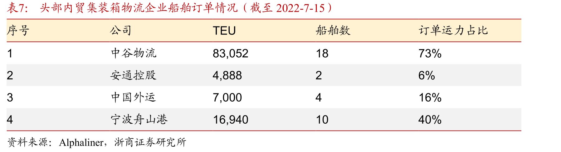 促进多式联运的相关政策_第4页