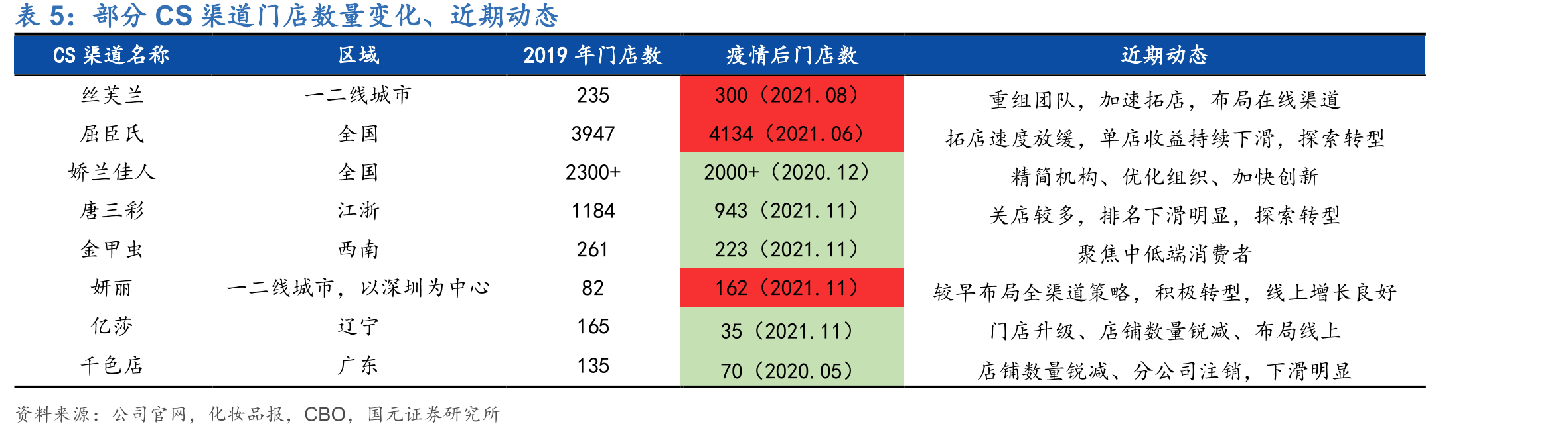 2020年影响消费者购买珠宝的主要因素_第4页