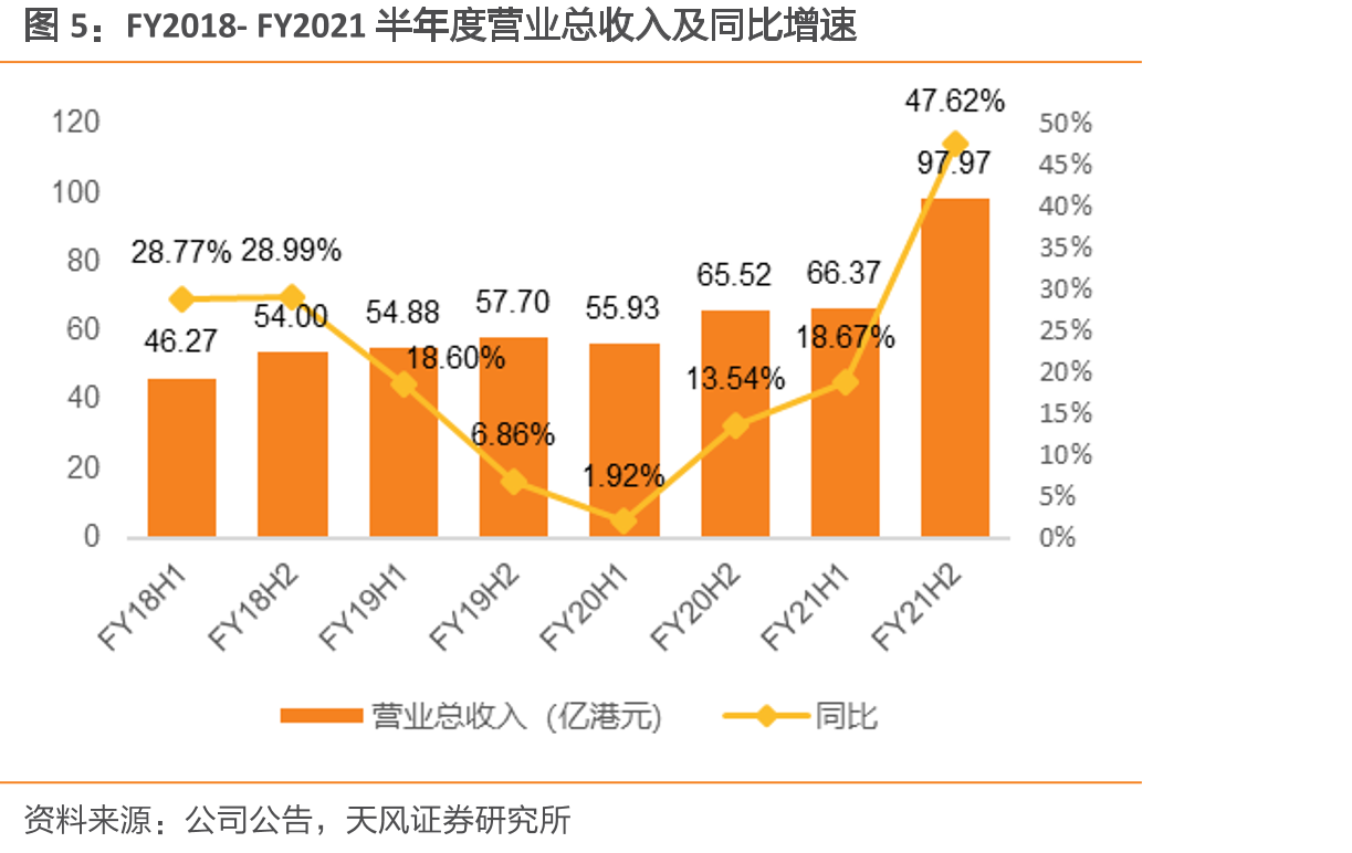 公司部分董事会成员及高管_第4页