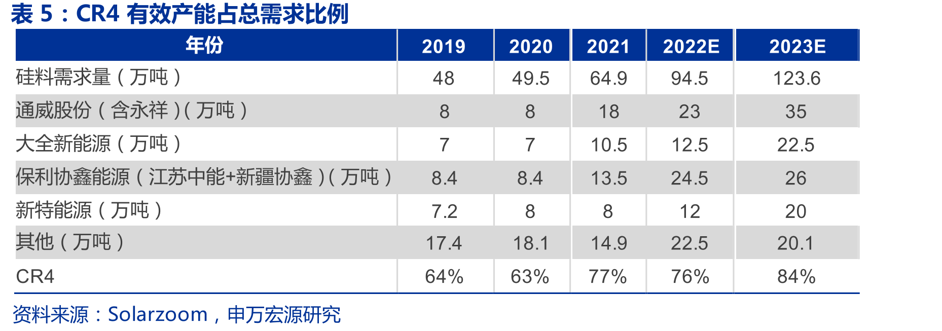 2017-2021年公司多晶硅电池及单晶硅电_第4页