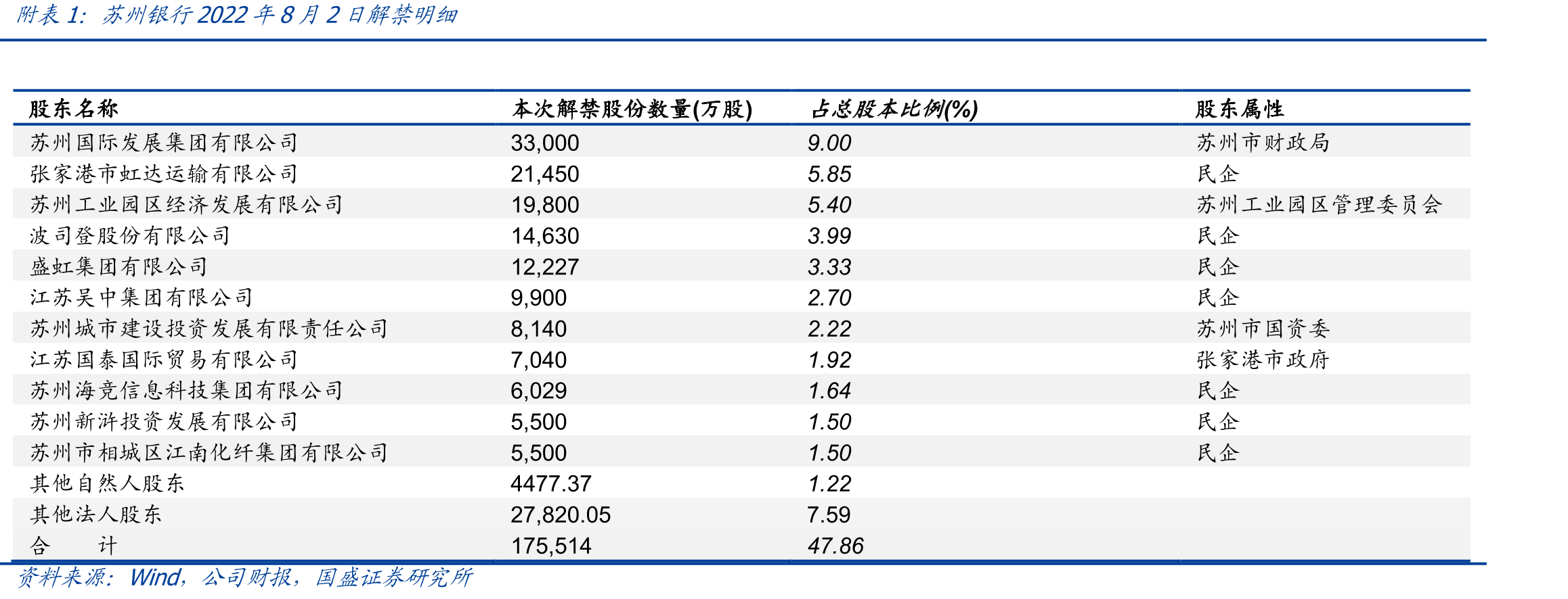 个体户和私营企业数量、占全省比例：苏州最高（万户）_第2页