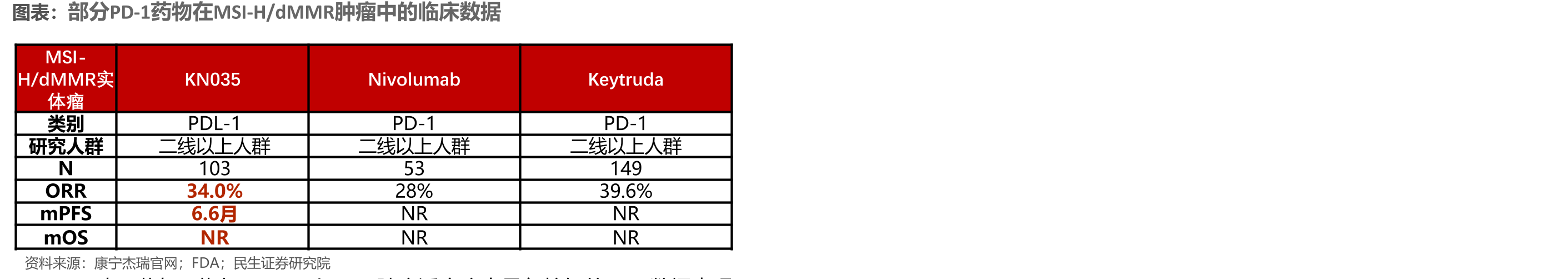 耐药CML(慢性髓系白血病)新发病例规模(万例)_第4页