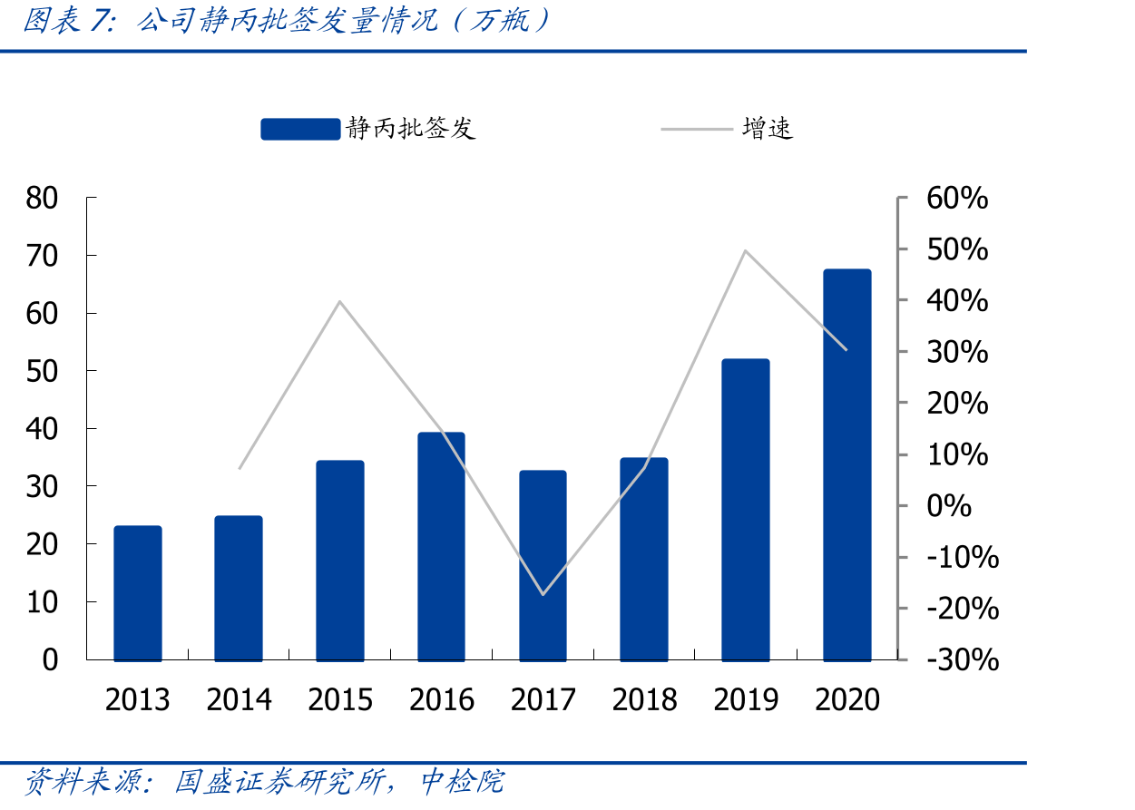 国内单采血浆站的相关规定_第4页