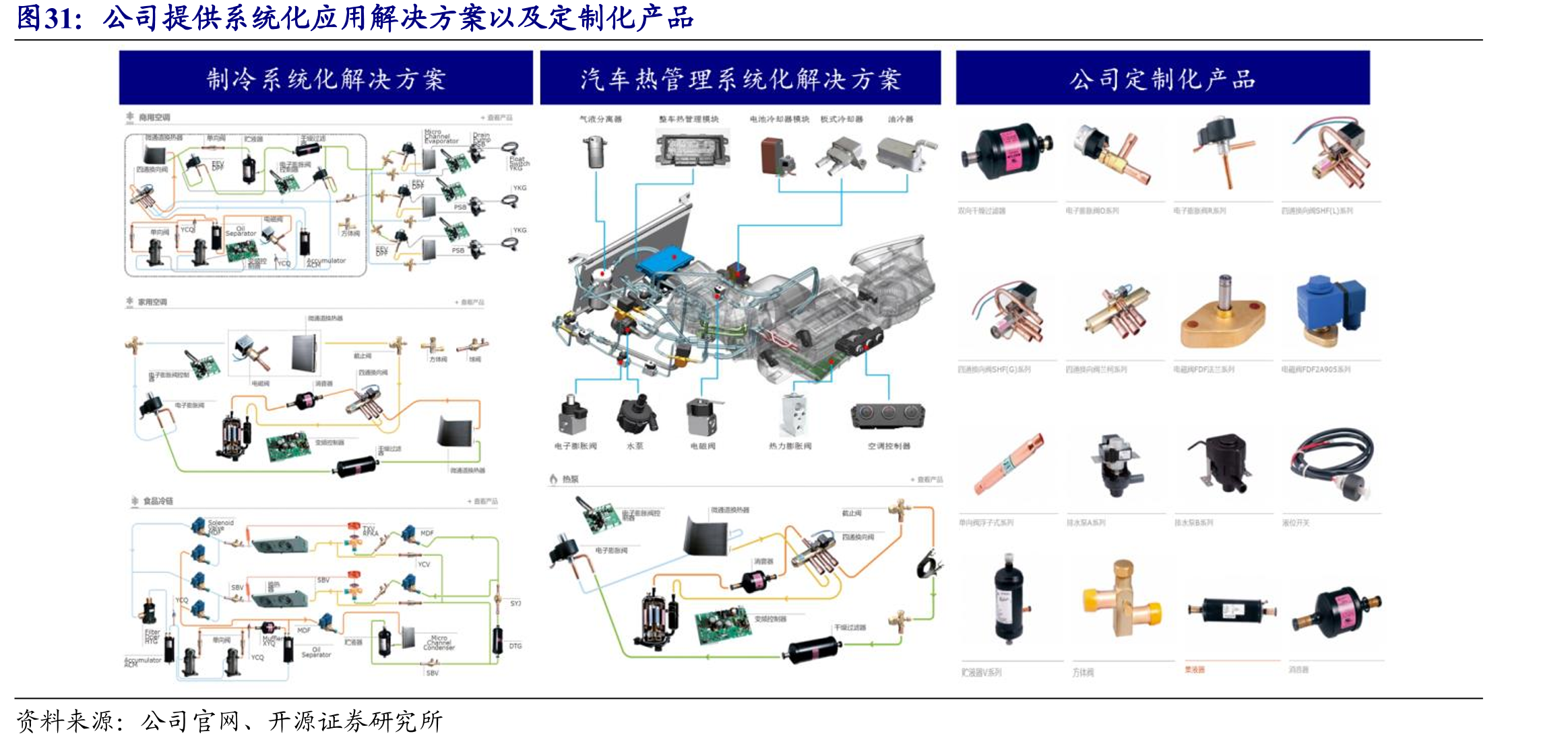 公司提供系统化应用解决方案以及定制化产品