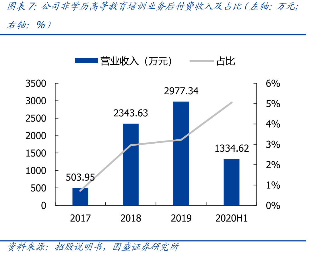 传智教育教学中心分布_第4页