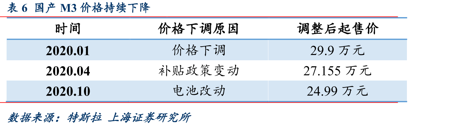 图53国内风电市场公开招标量（GW）_第4页