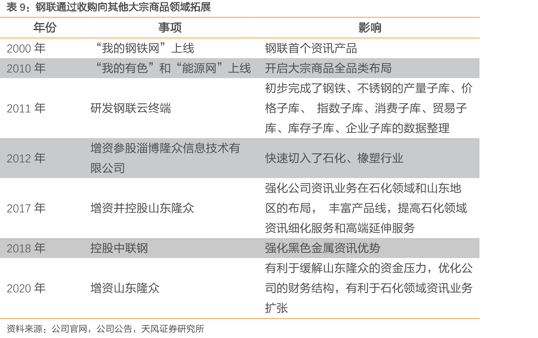 大宗商品期货交易所客户数量及潜在收入测算_第2页