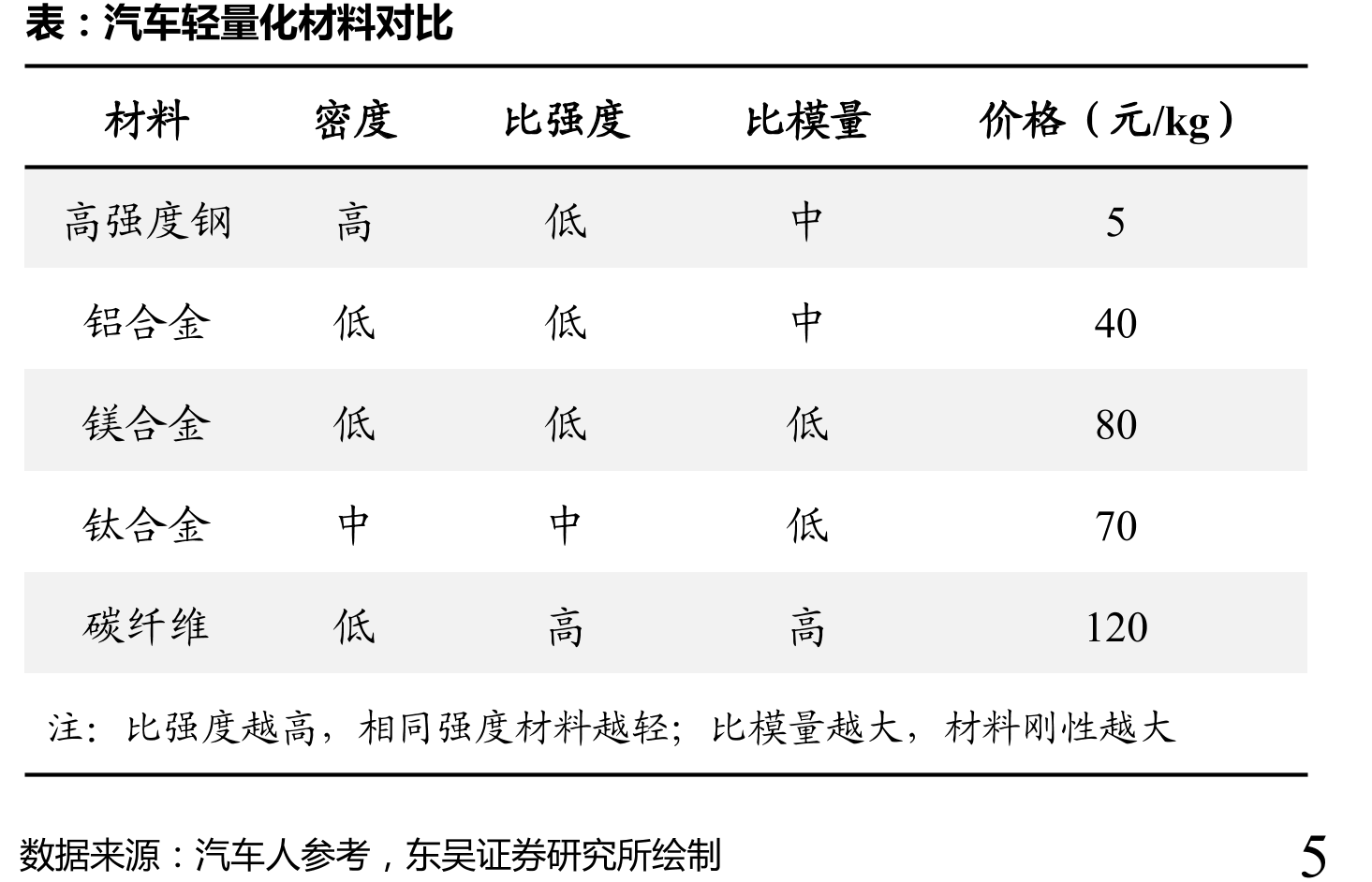 2021三季报披露公司控股股东股权结构情况_第3页