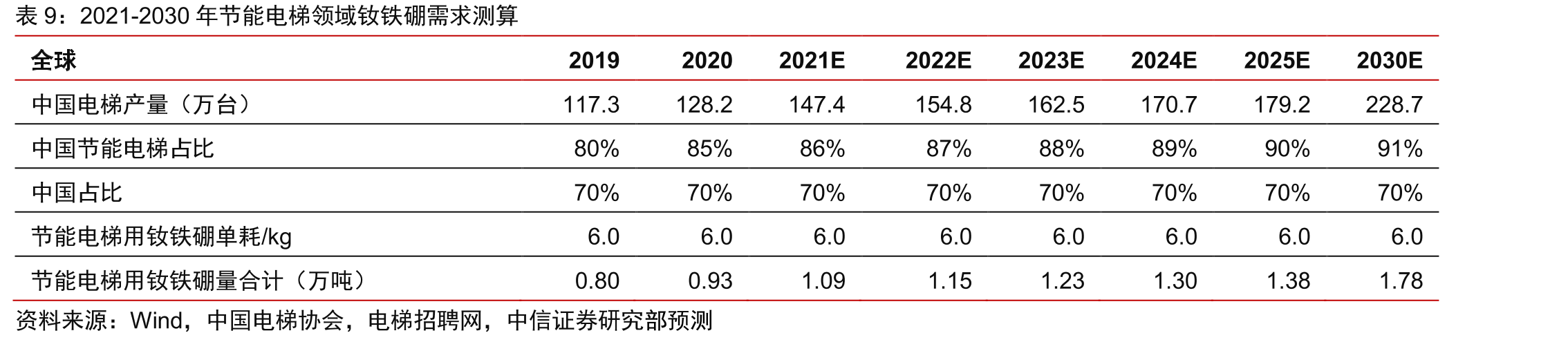 2020年主要国家/地区稀土矿储量分布_第2页