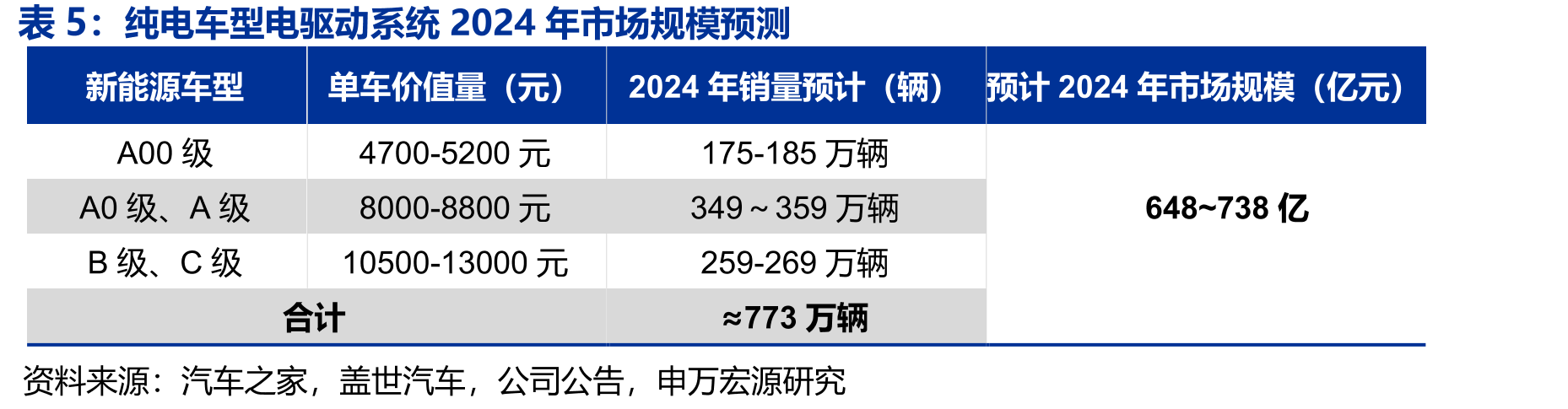 公司创始人及专家管理团队简介_第5页
