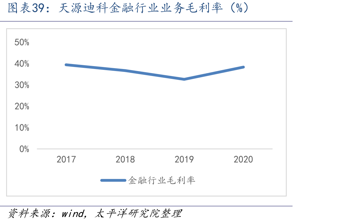 智能卡产业链_第3页