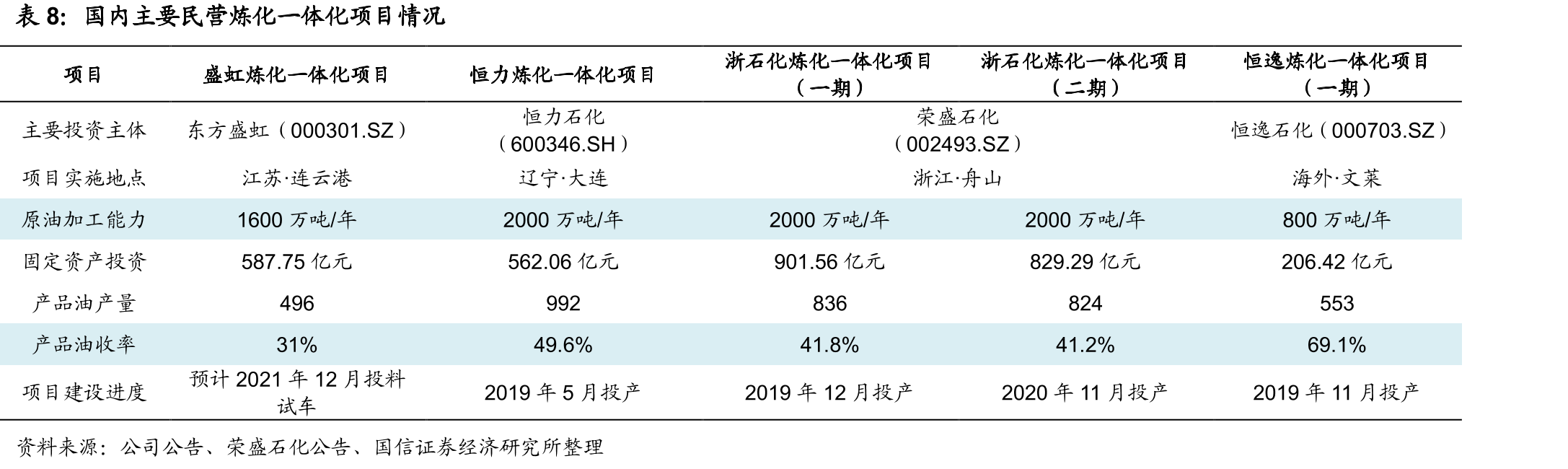 成品油销售范围情况_第3页