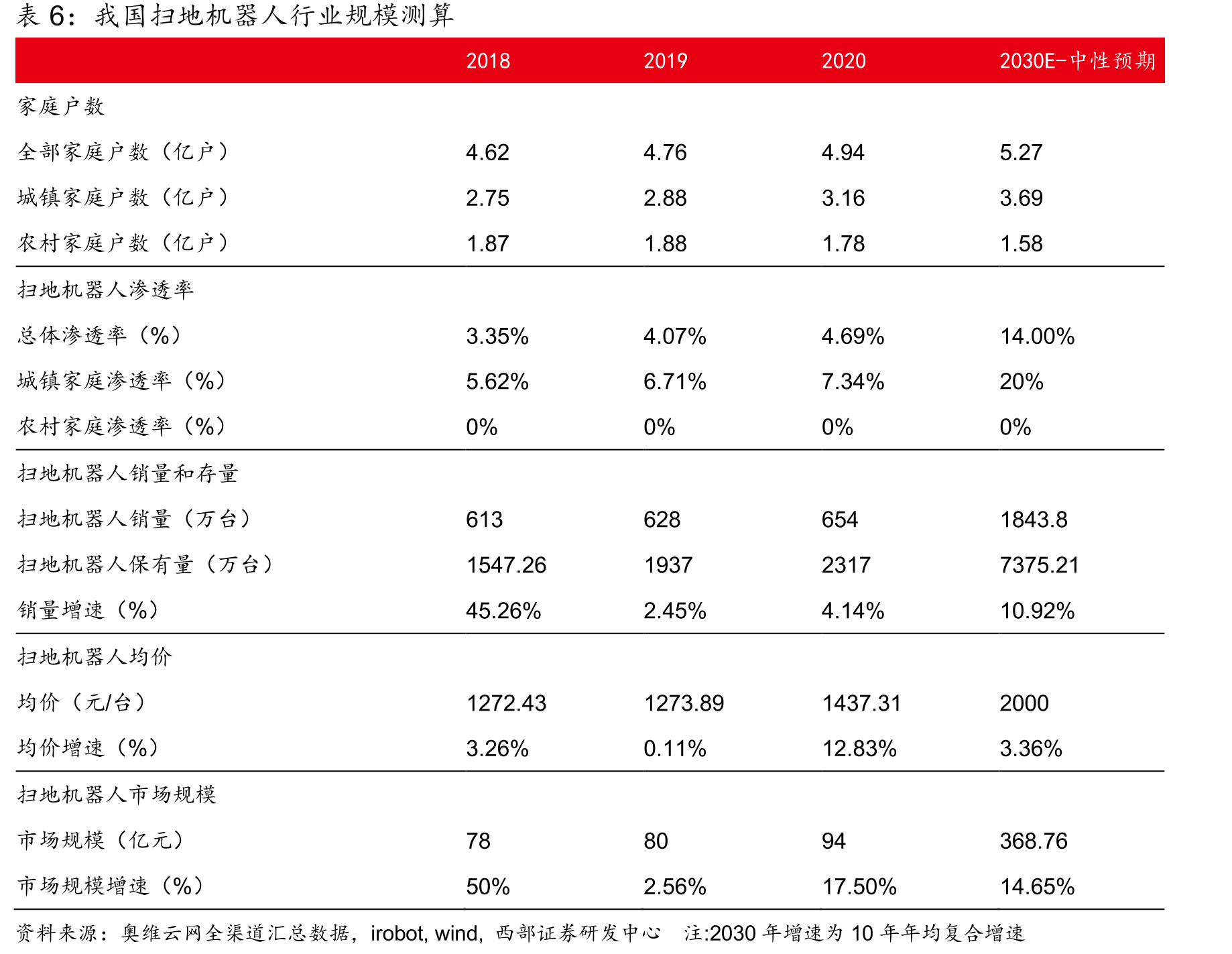 2018年中国精密不锈钢市场份额_第4页