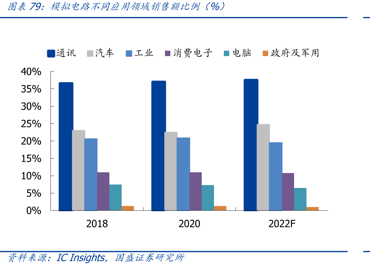 利基合约平均价（美元）_第5页