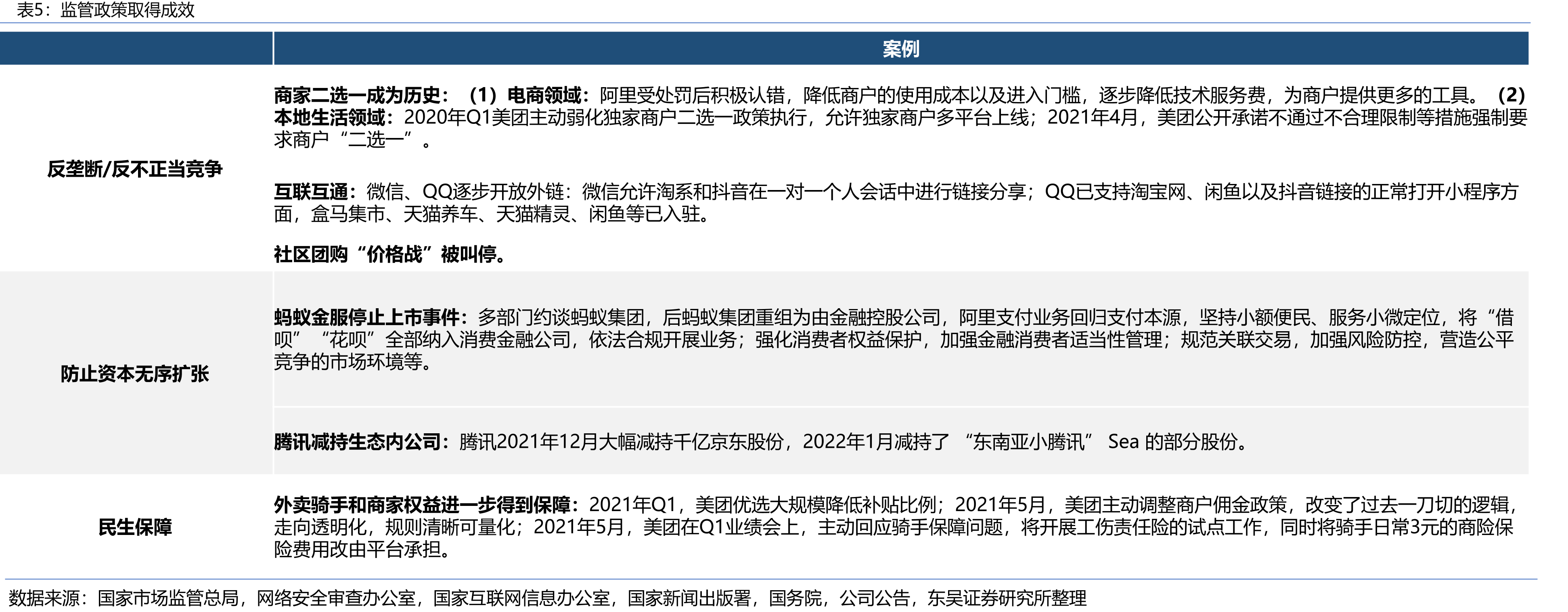 监管政策取得成效