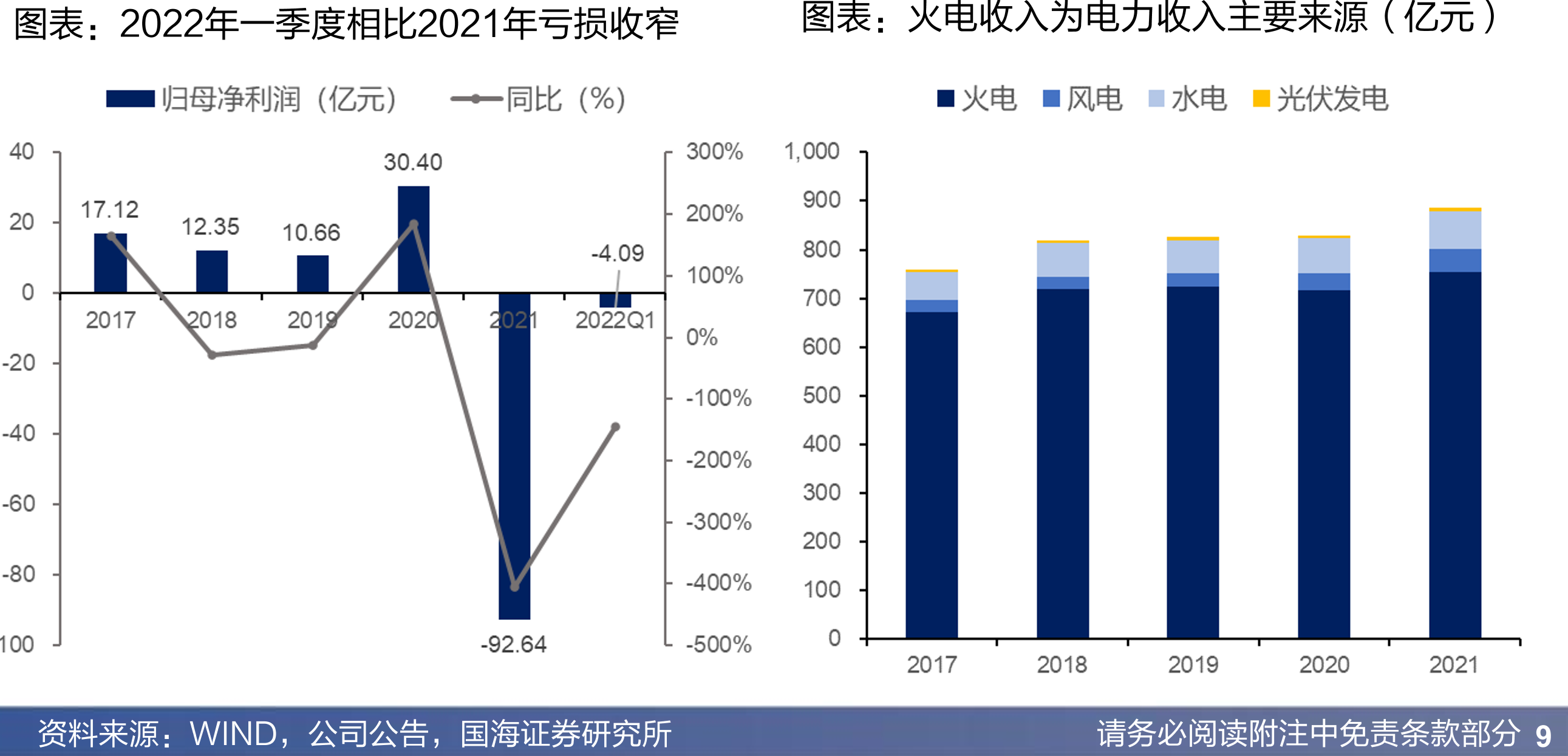 大唐发电公司发展历程_第5页