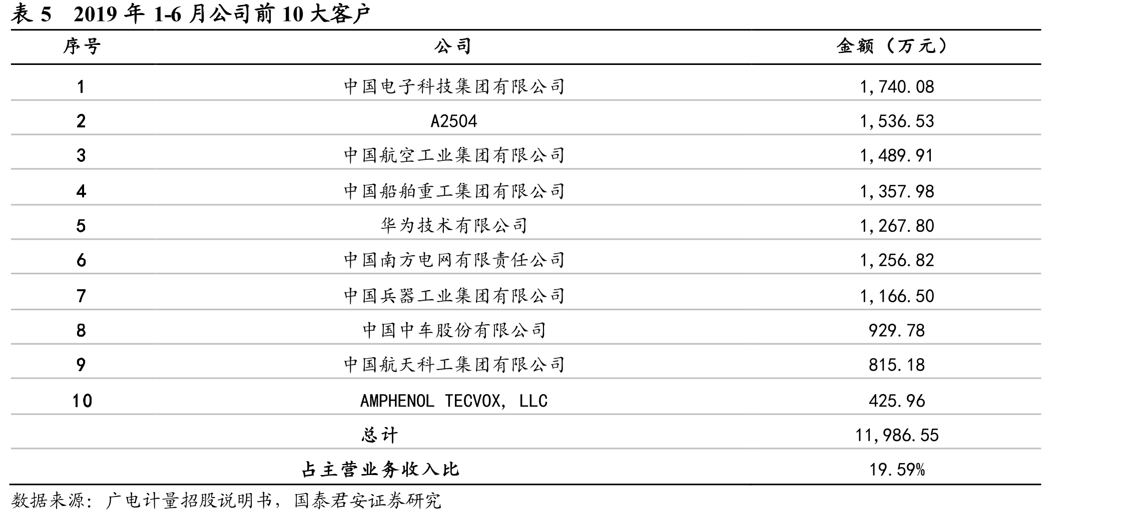 表4多项政策涉及检验检测行业_第4页