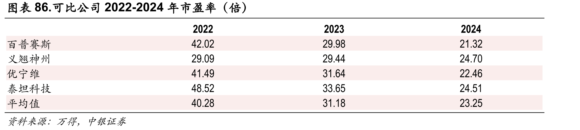 2015-2024年中国基于NGS的NIPT市场规模_第4页