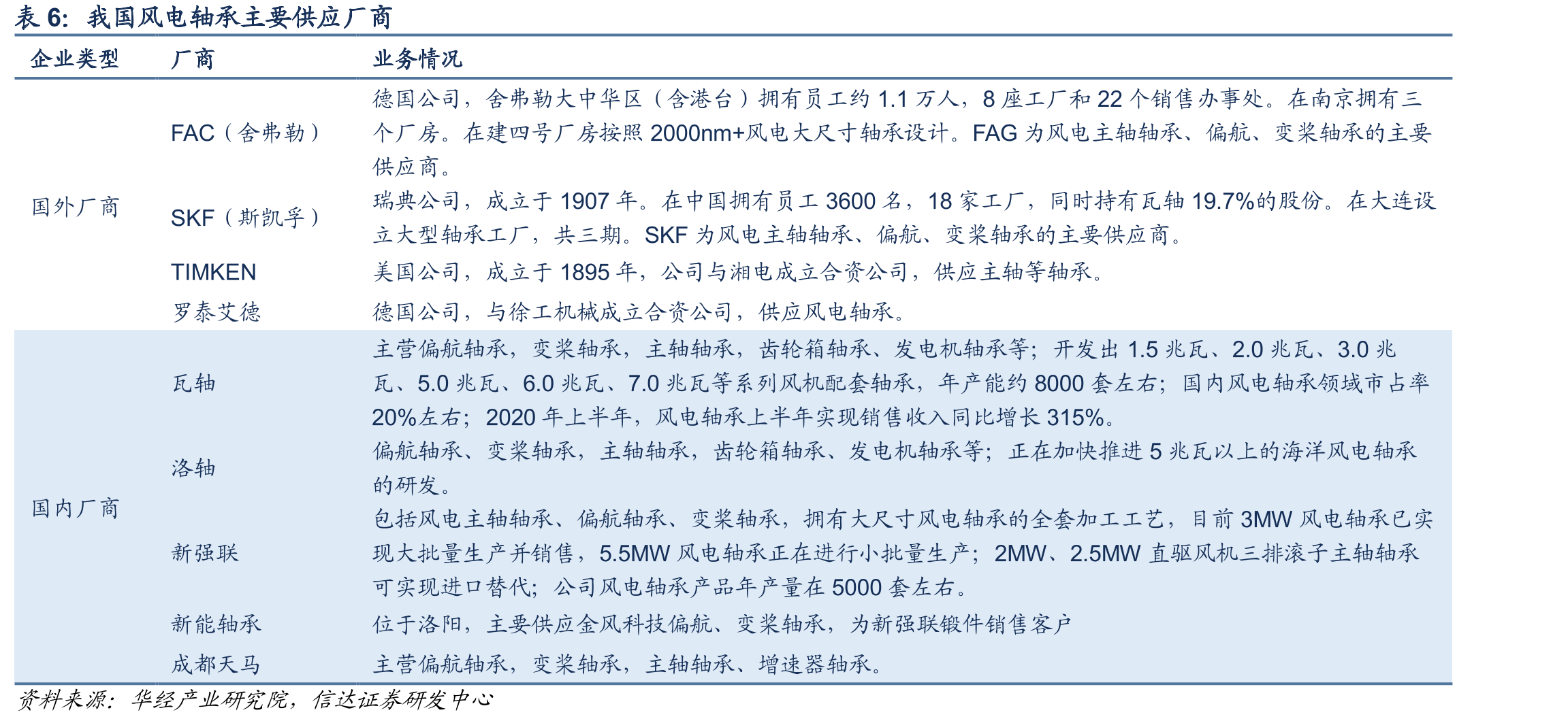 我国各地新基建政策_第3页