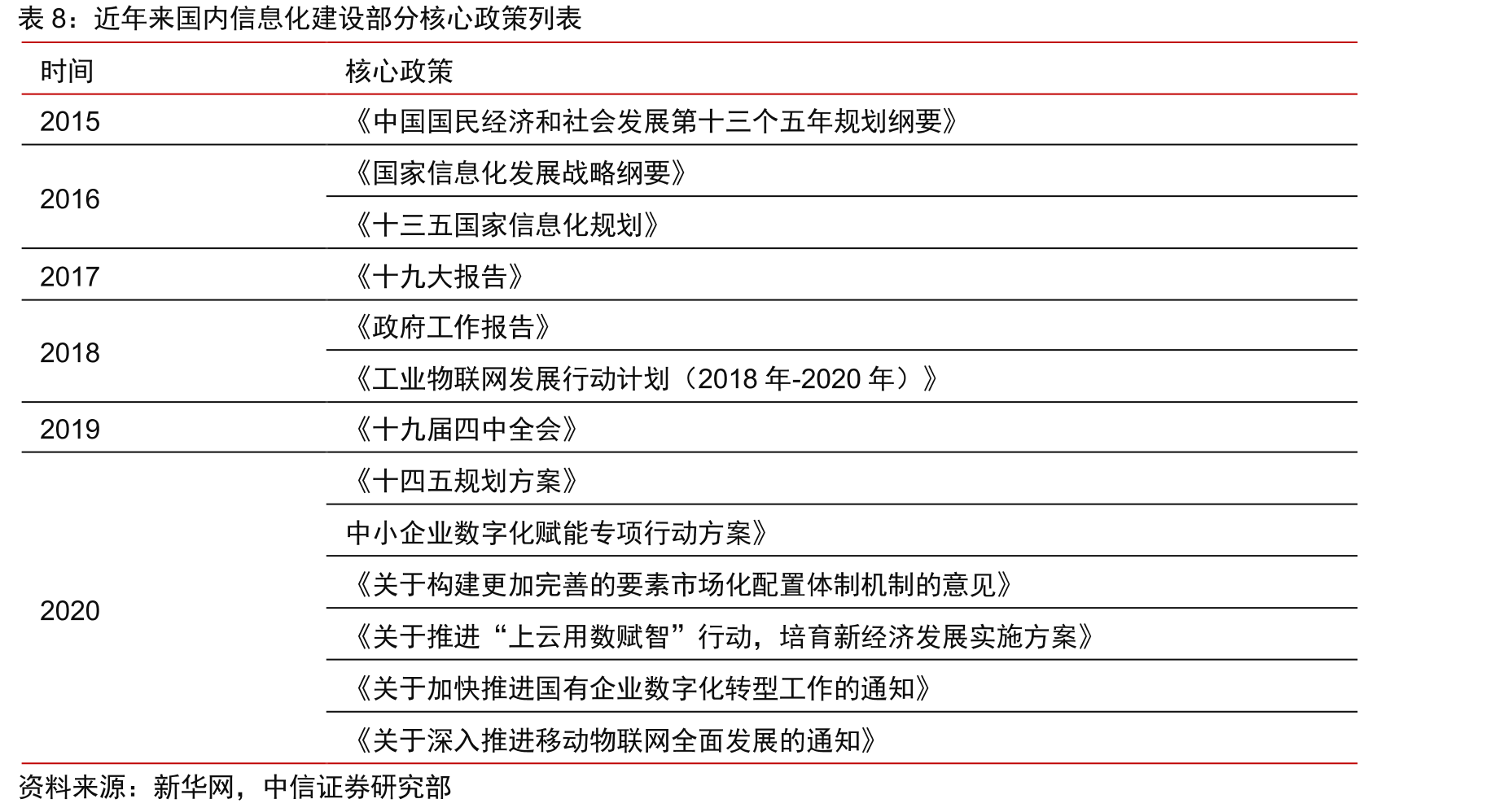 全球SaaS市场份额结构（2019）_第2页