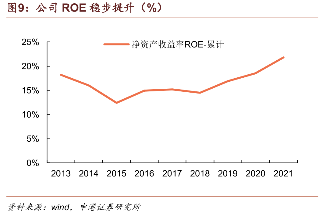 2015-2021年中国化学农药原药产量及增速（万吨、%）_第4页
