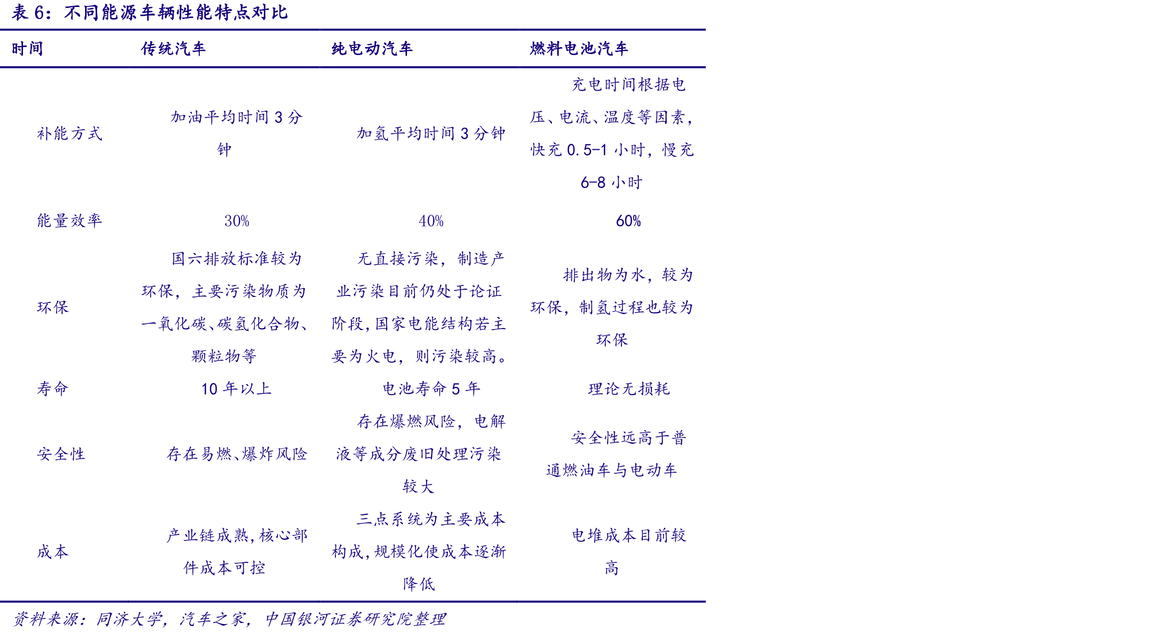 主要国家加氢站规划数量_第2页