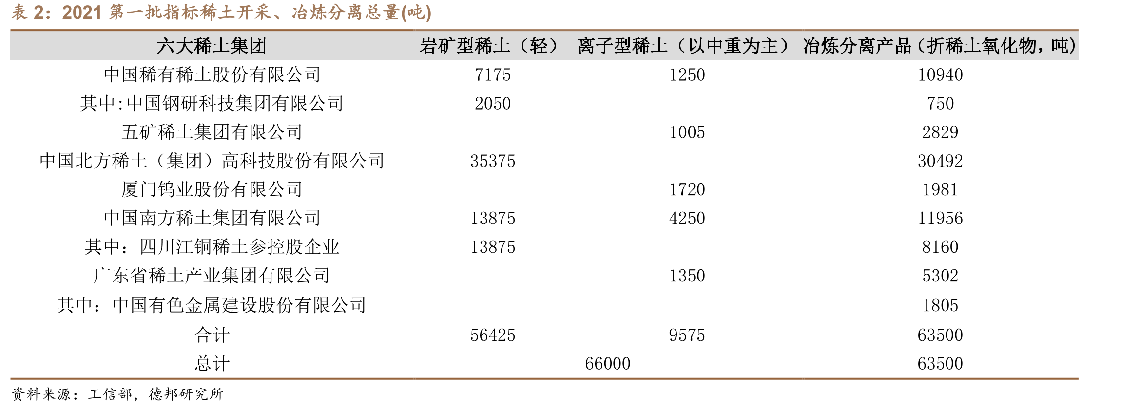 钕铁硼磁材和氧化镨钕价格波动对比_第5页