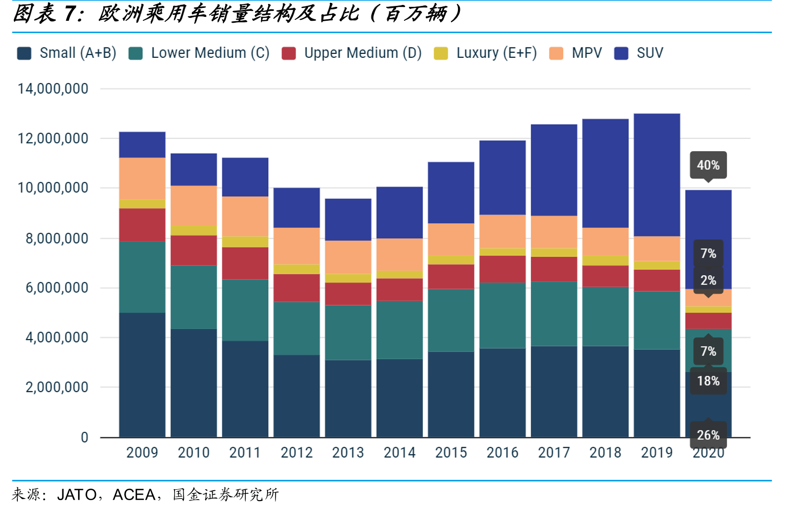 2021年1-11月我国换电站数量（座）_第4页