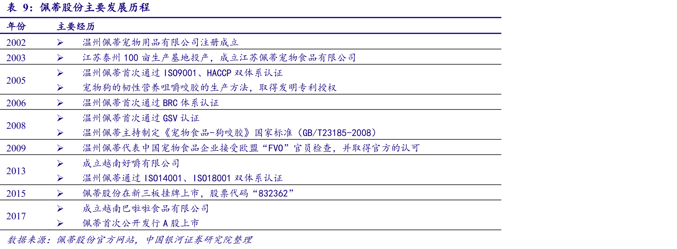 2010-19年中国老年人口占总人口比例逐年上升_第2页