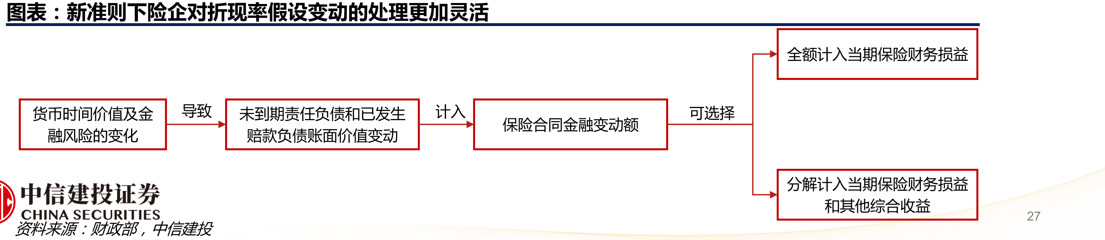 IFRS9下金融资产的分类体系_第3页