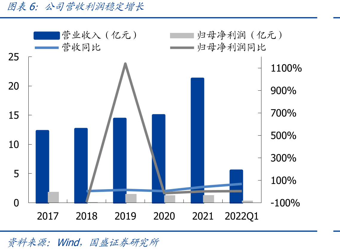 公司在机器人产业链中属于下游工业系统集成商_第5页