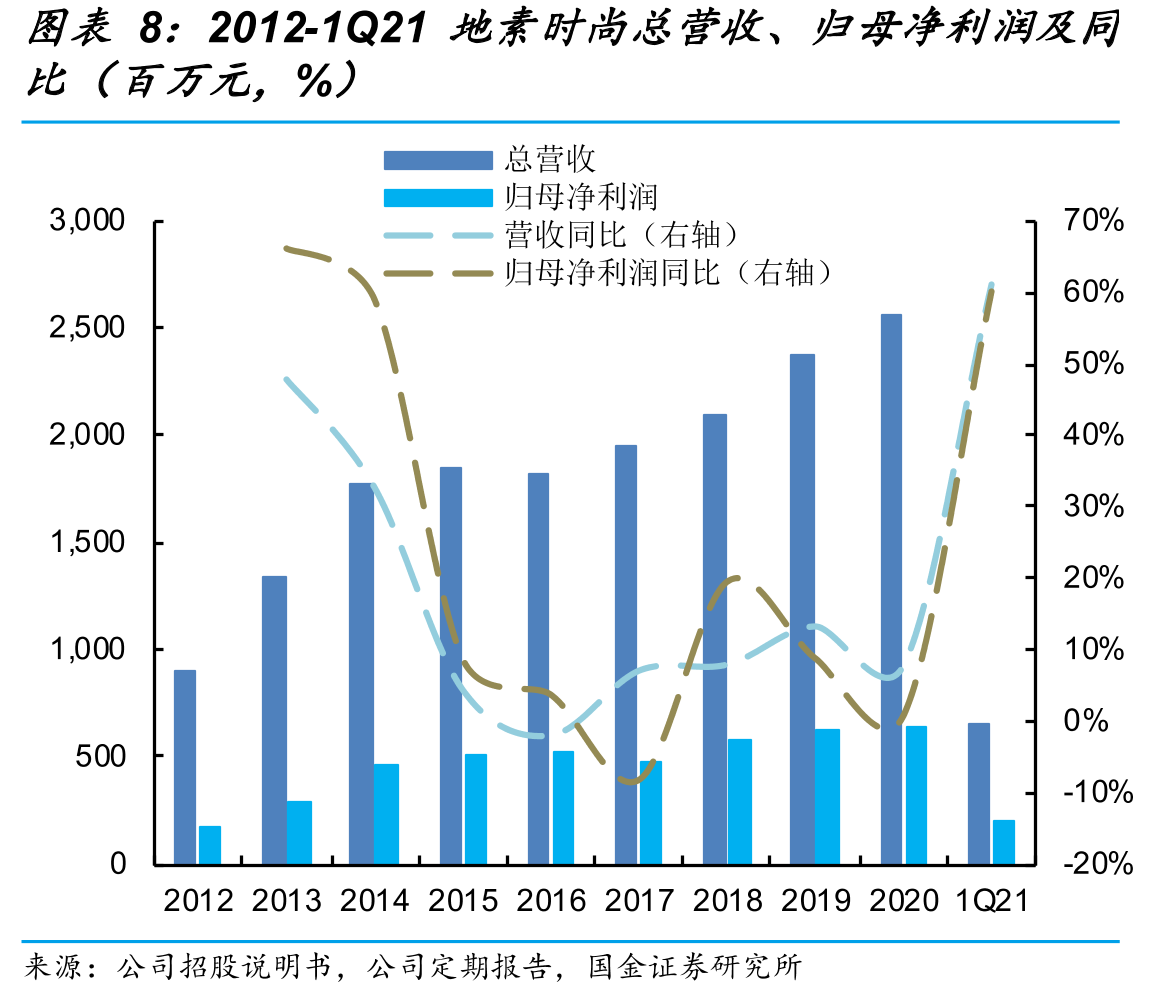 可比公司年度现金分红比例（%）_第3页
