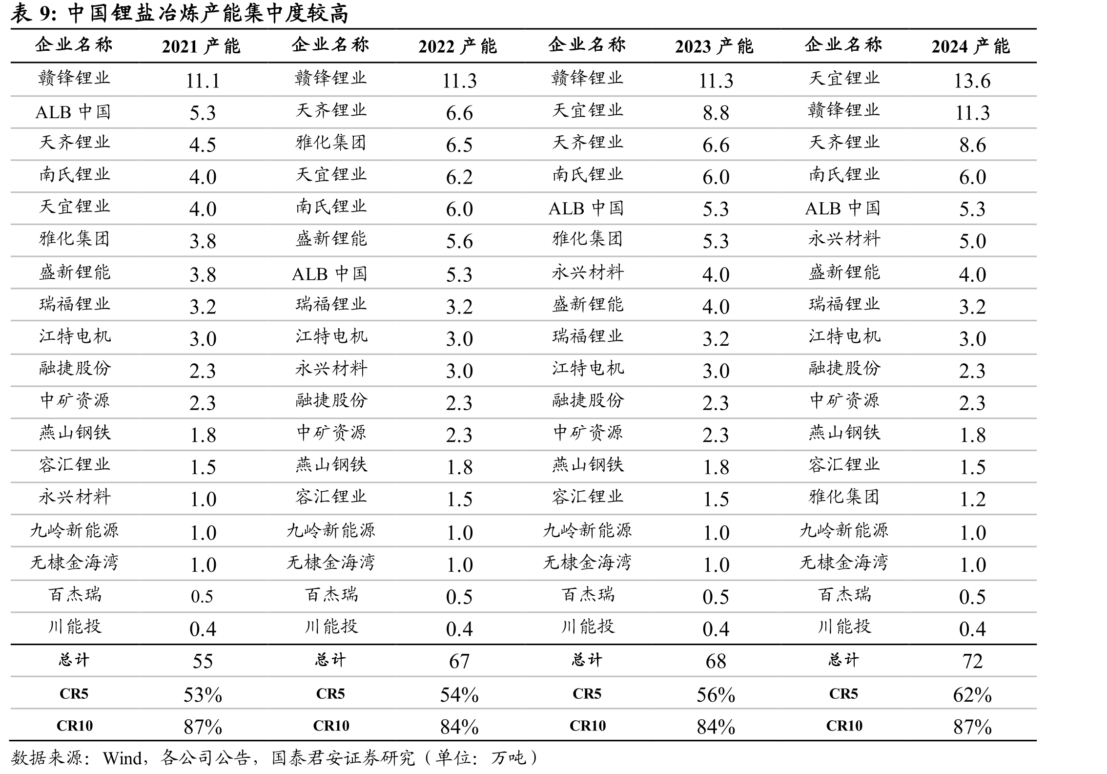 政策支持下，中国资源有望放量_第2页