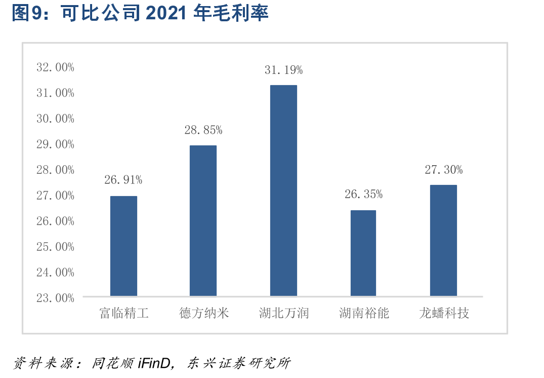常州锂源发展历程_第5页