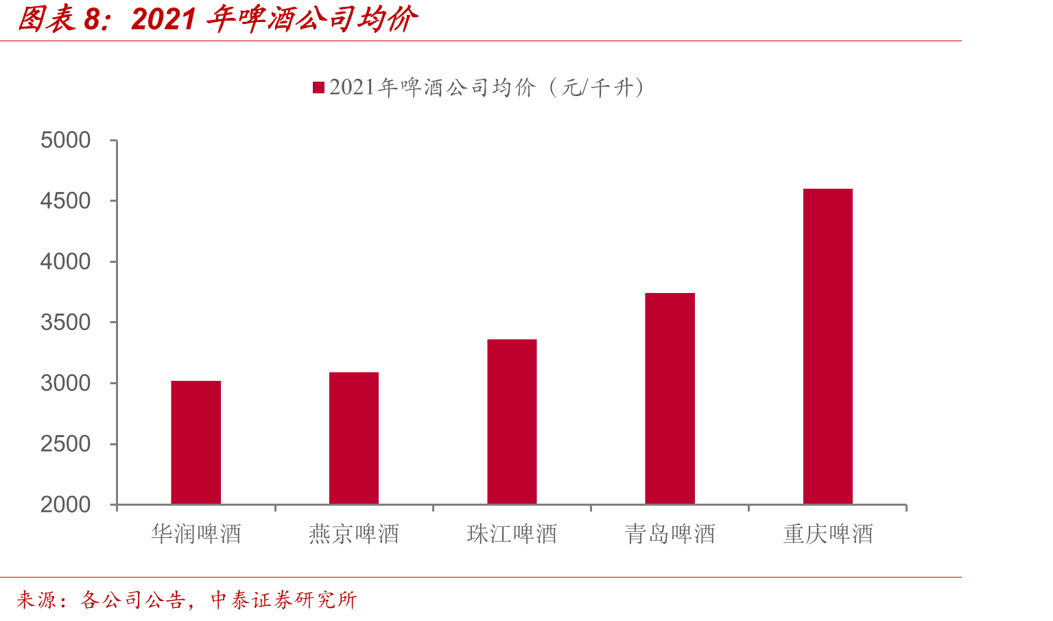 2022年公司重要领导班子变化情况_第2页